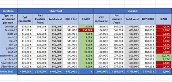 Tableau Excel de suivi des loyers GRATUIT : un exemple idéal