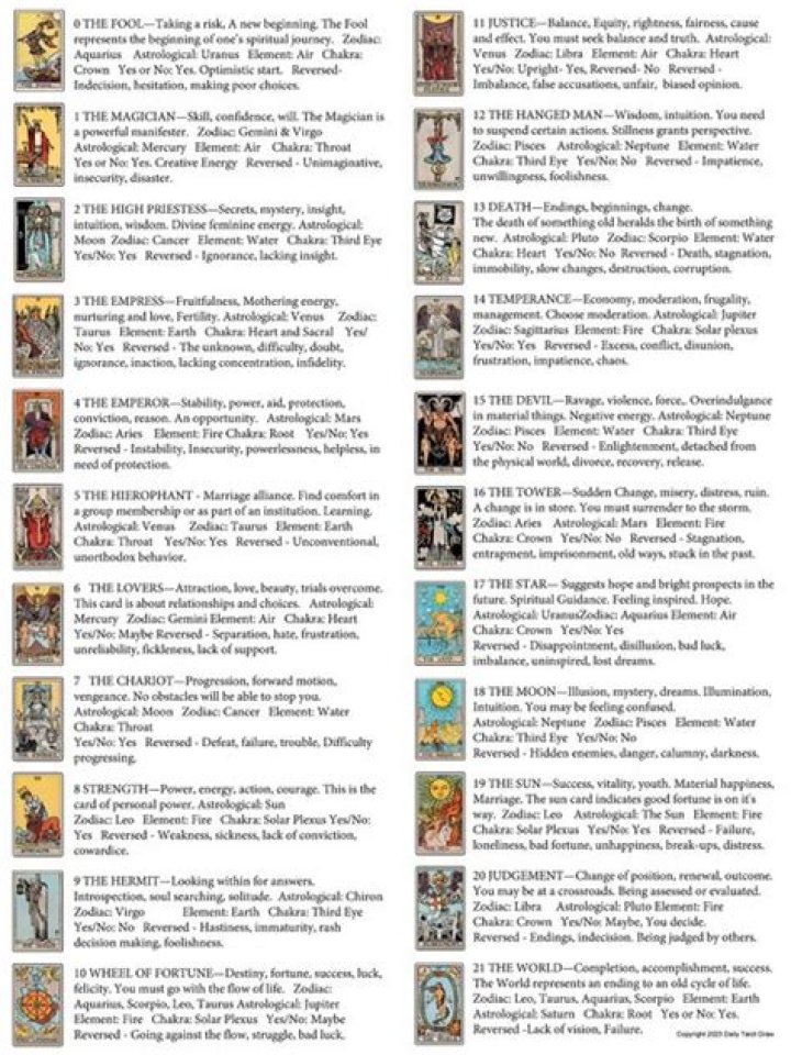Tarot Birth Cards and Their Meanings
