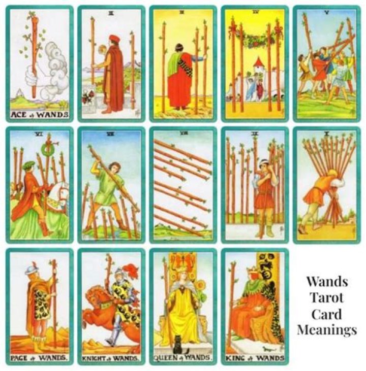 Tarot Card Suit of Wands
