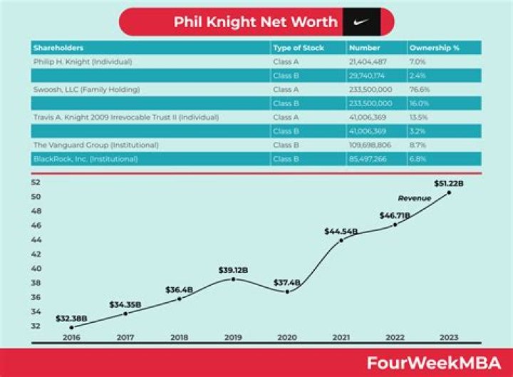 Ted Knight Net Worth: A Comprehensive Analysis Of His Wealth And Career