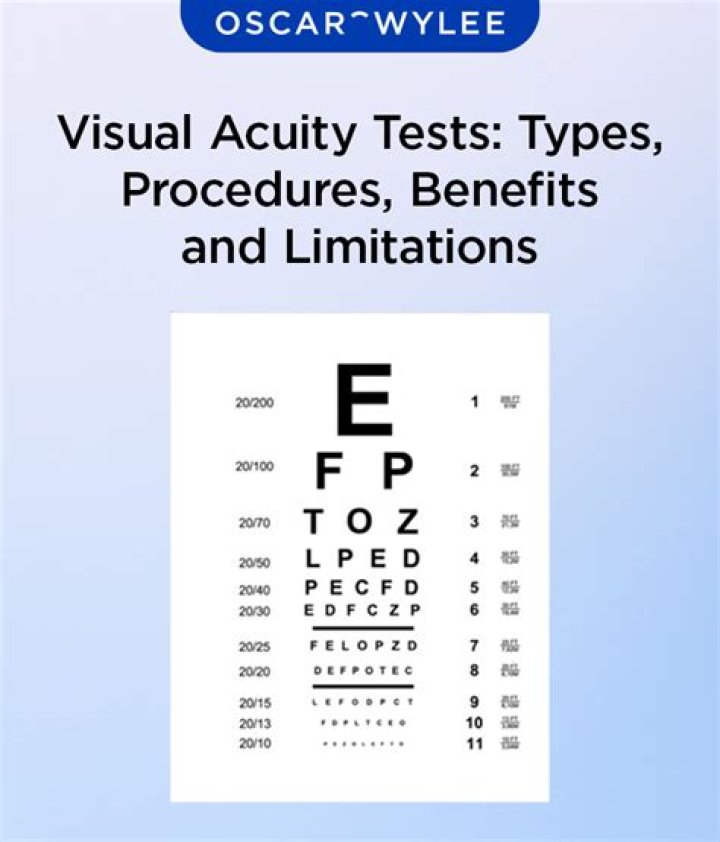 Test Visual Acuity: If you have Eagle Eyes Find the number 2 in 14 Secs