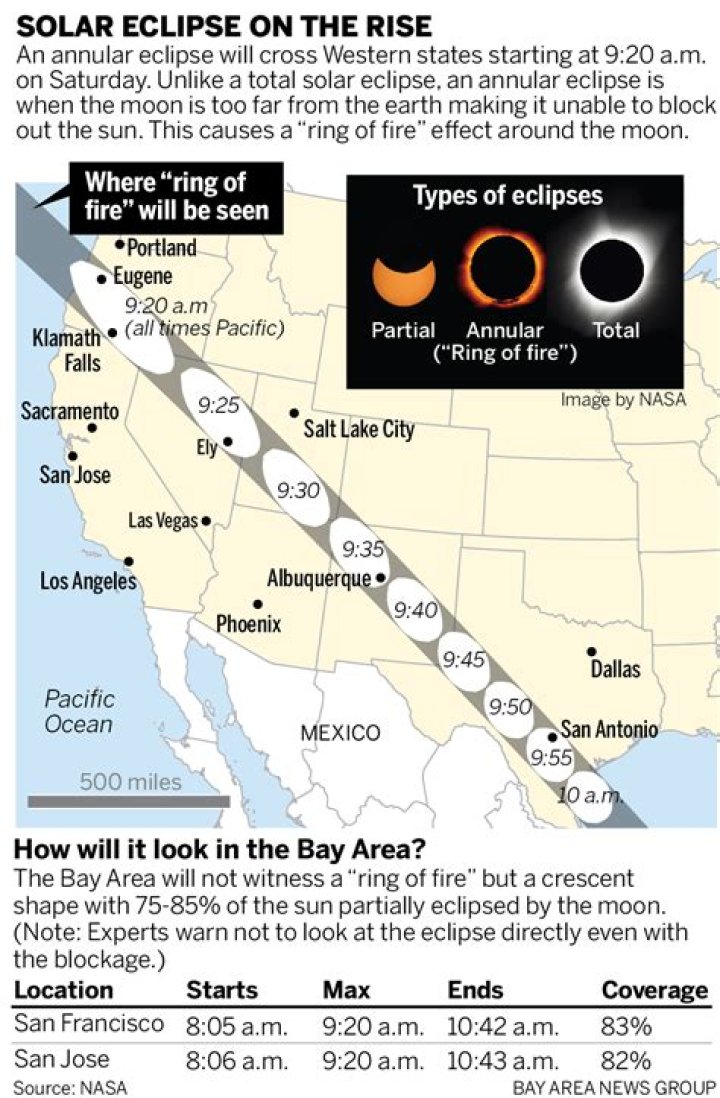 Texas city braces for flood of visitors trying to watch the eclipse