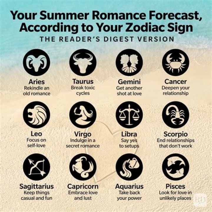 The Arrow Character You Are Based On Your Zodiac Sign