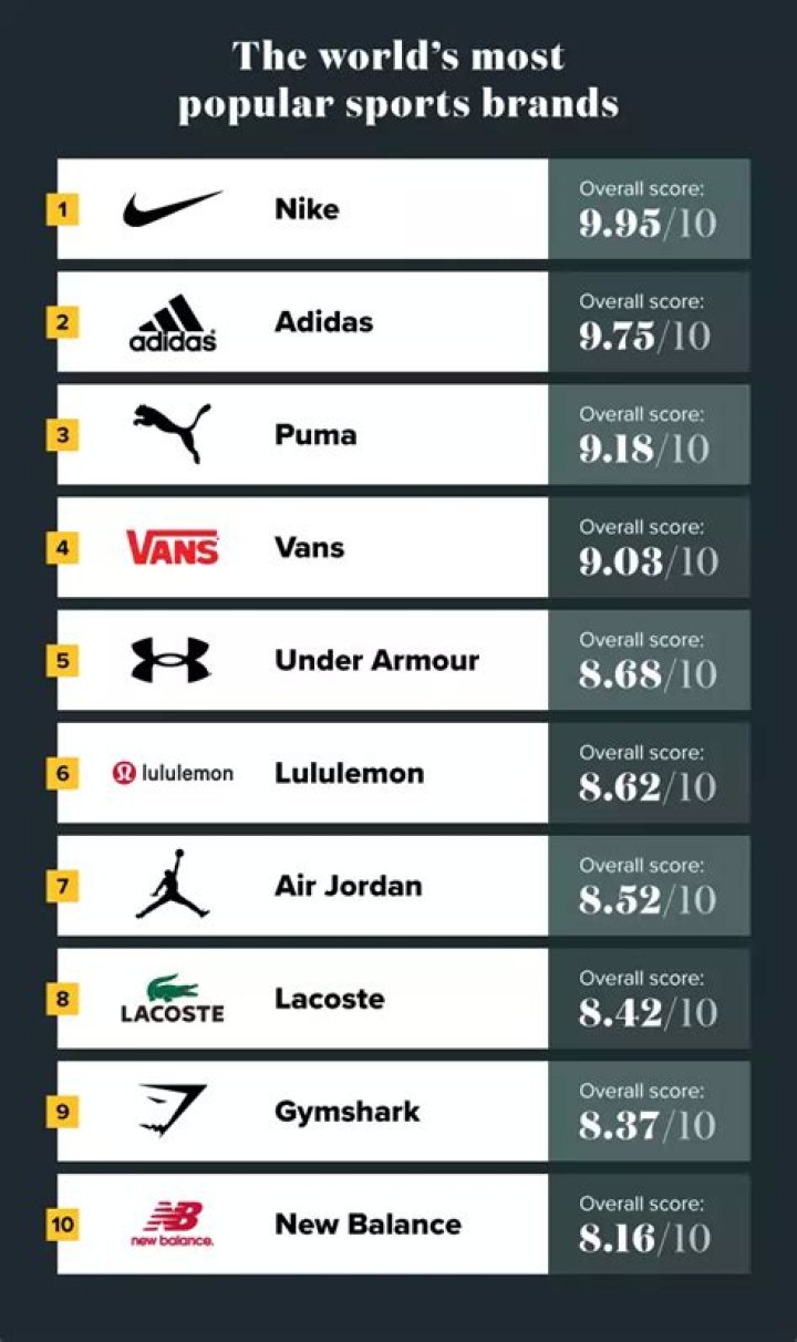 The Best Sportswear Brands In The World