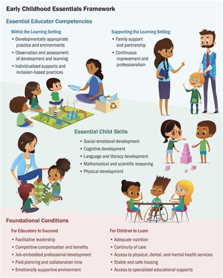 The Importance and Impact of Early Learning Centers on Child Development