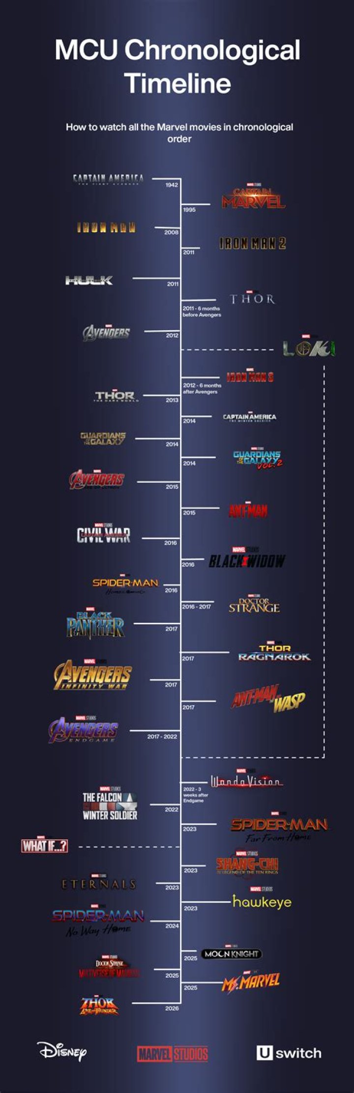 The MCU is the Most Impressive Franchise in Cinematic History