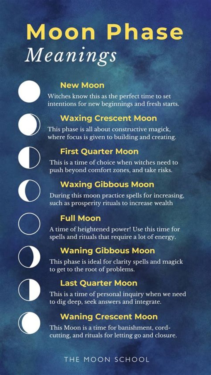 The November 2022 New Moon's Spiritual Meaning, Explained