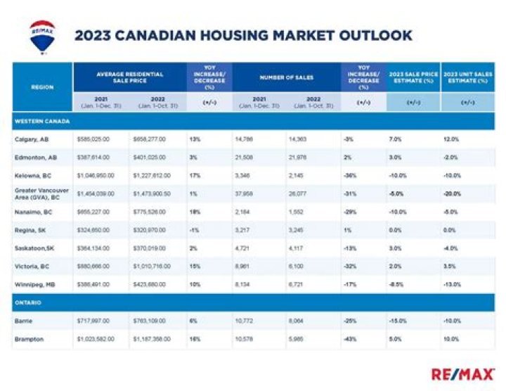 The Quad Cities' housing market according to ReMax