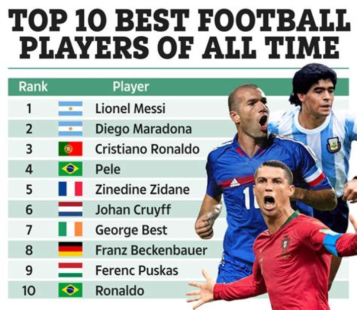 The top 10 Columbian Soccer Players of All Time