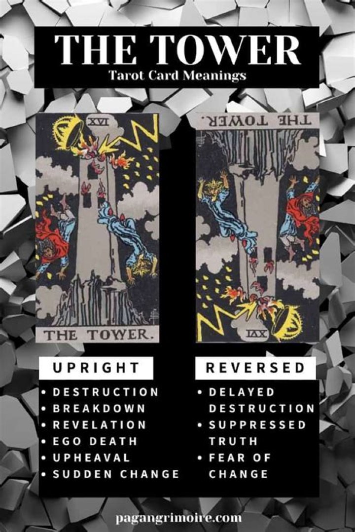 The Tower Tarot Card Meaning