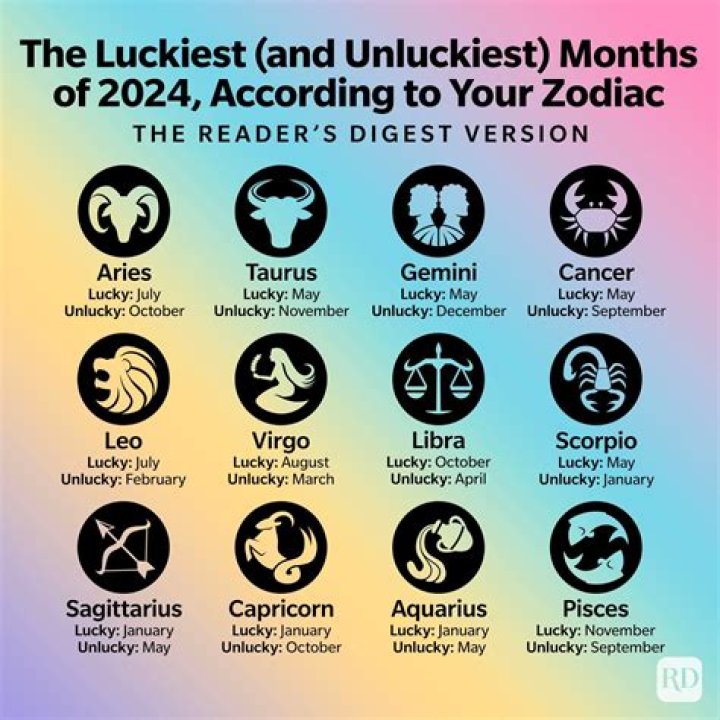 The Unluckiest Day Of 2023 For Each Zodiac Sign