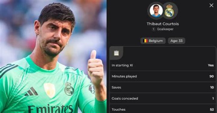 Thibaut Courtois Stats, Goals, Records, Assists, Cups and more