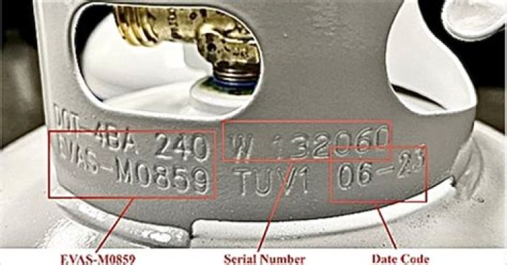 Thousands of propane tanks recalled due to fire hazard
