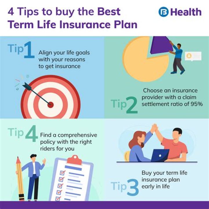Tips For Finding The Best Term Insurance Plan