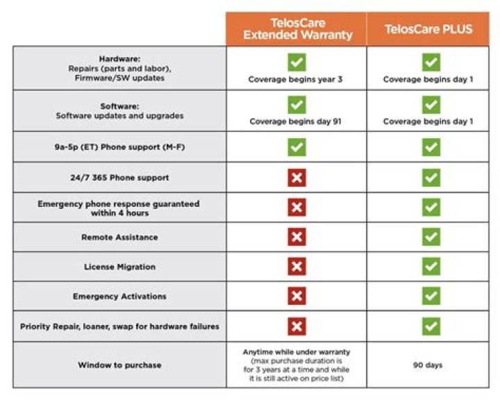 
TLS
Telos Corp Compare
