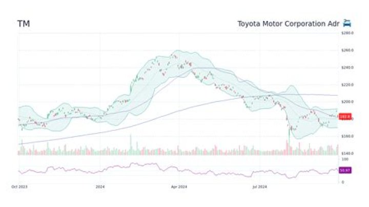 
TM
Toyota Motor Corporation Compare
