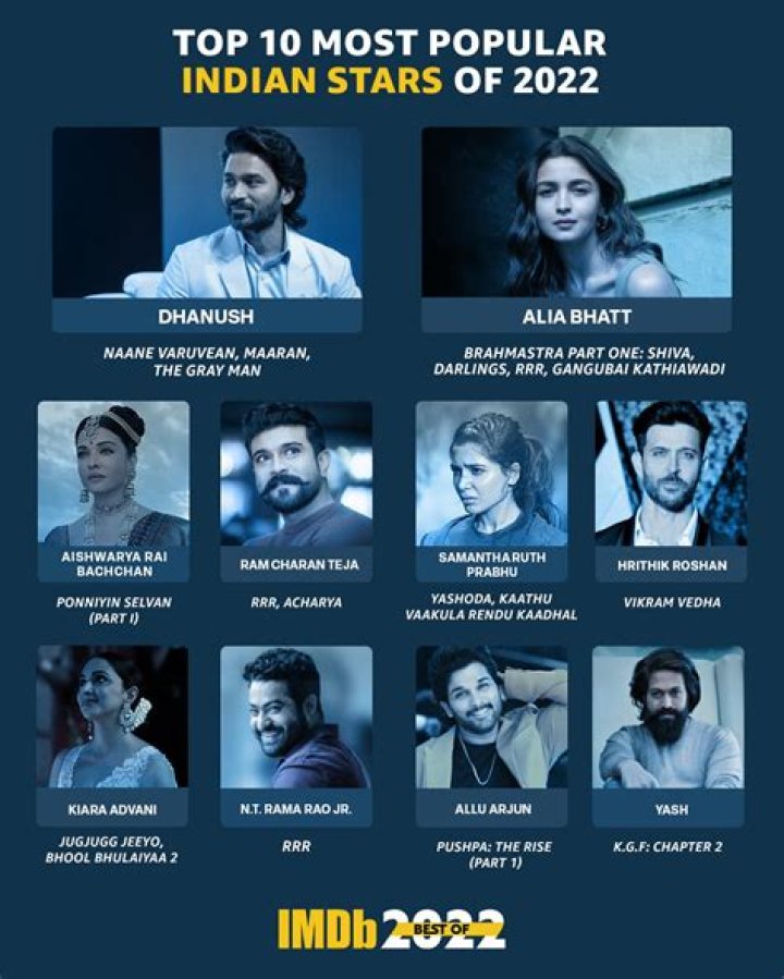 Top 10 Most Viewed Trailer In India In 24 Hours