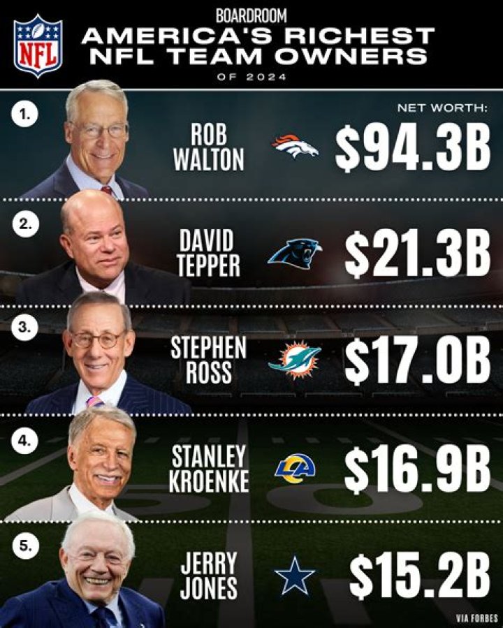 Top 10 Richest NFL Club Owners in the World [2024 Update]
