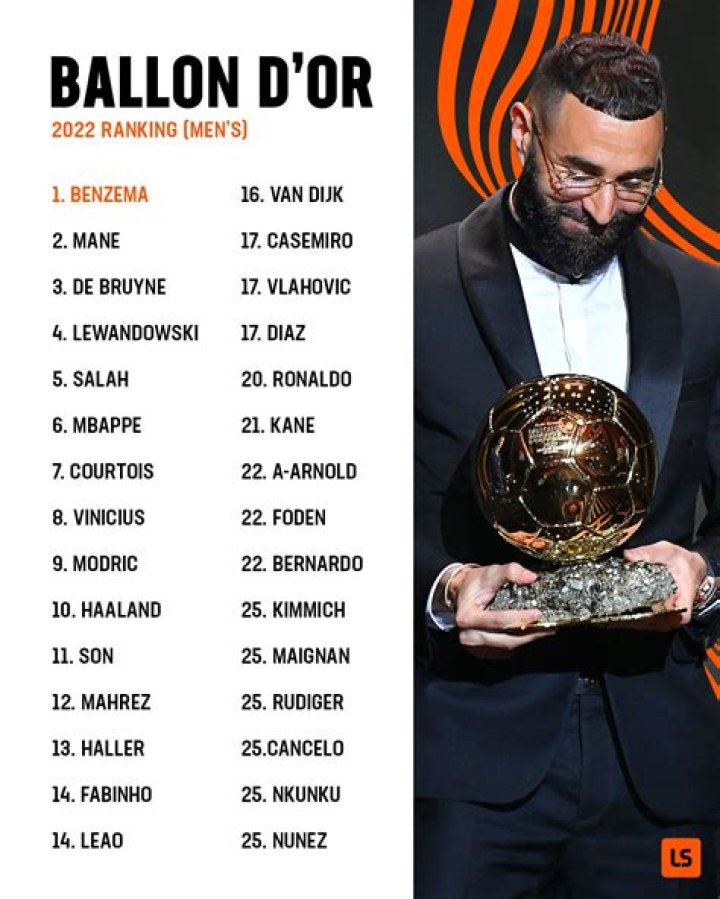 Top 5 Candidates for Ballon d’Or 2022