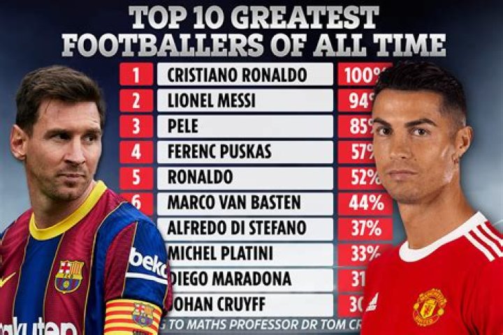 Top 5 Greatest football players of all time