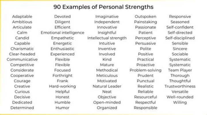 Traits, Strengths, Weaknesses and More