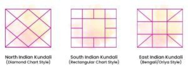 Types of Mahadasha In Kundli