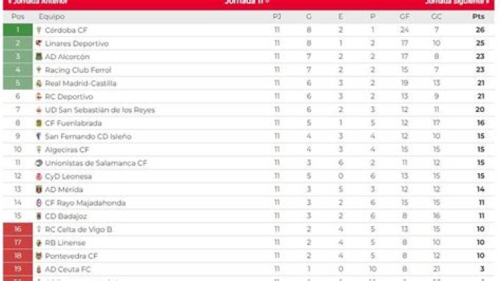 UD San Sebastián de los Reyes - UD Logroñés, Jan 30, 2022 - Primera Federación - Grupo I - Match sheet