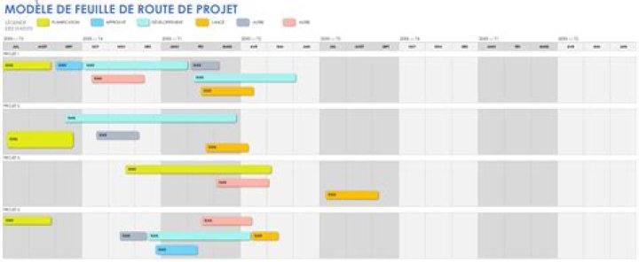 Un modèle feuille de route Excel (gestion de projet)