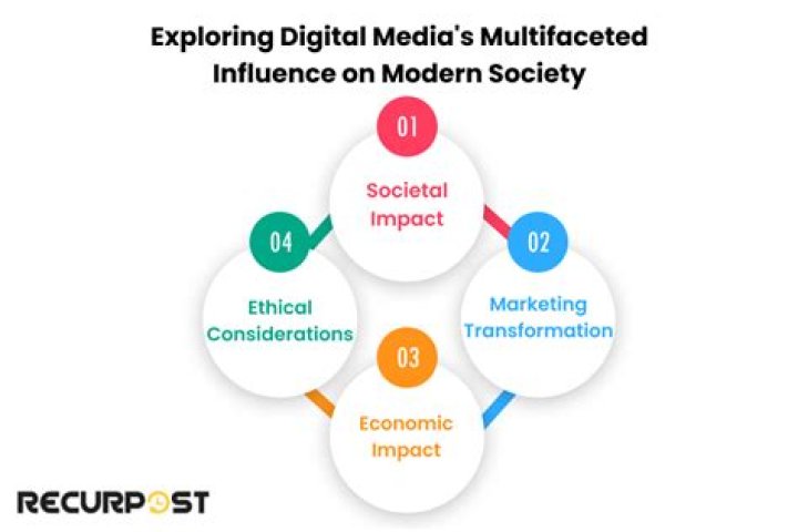 Understanding Viral MMS.net: The Impact Of Digital Media On Modern Communication