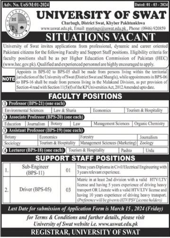 University of Swat Jobs 2023 Advertisement