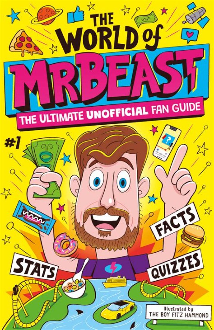 Unveiling The World Of MrBeast Posters: A Comprehensive Guide