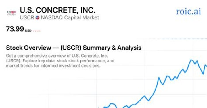 
USCR
U.S. Concrete, Inc. Compare

