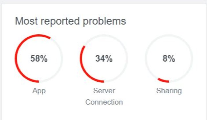 Users report app not working