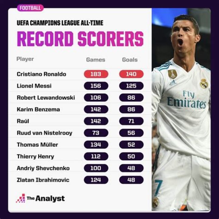 Valentín Rodríguez Stats, Goals, Records, Assists, Cups and more