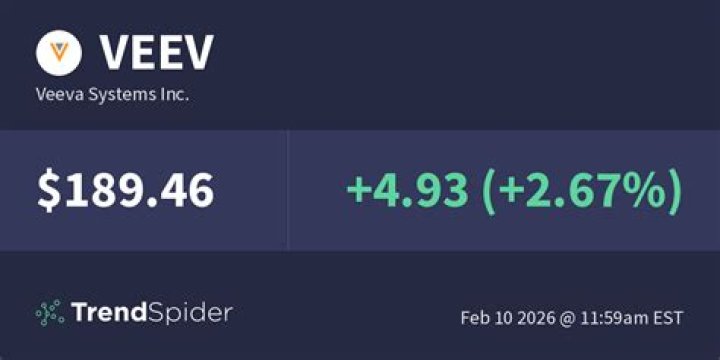
VEEV
Veeva Systems Inc
SEC filings Compare
