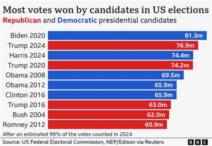 Virginia county finds 4,000 misreported 2020 votes, shorting Biden