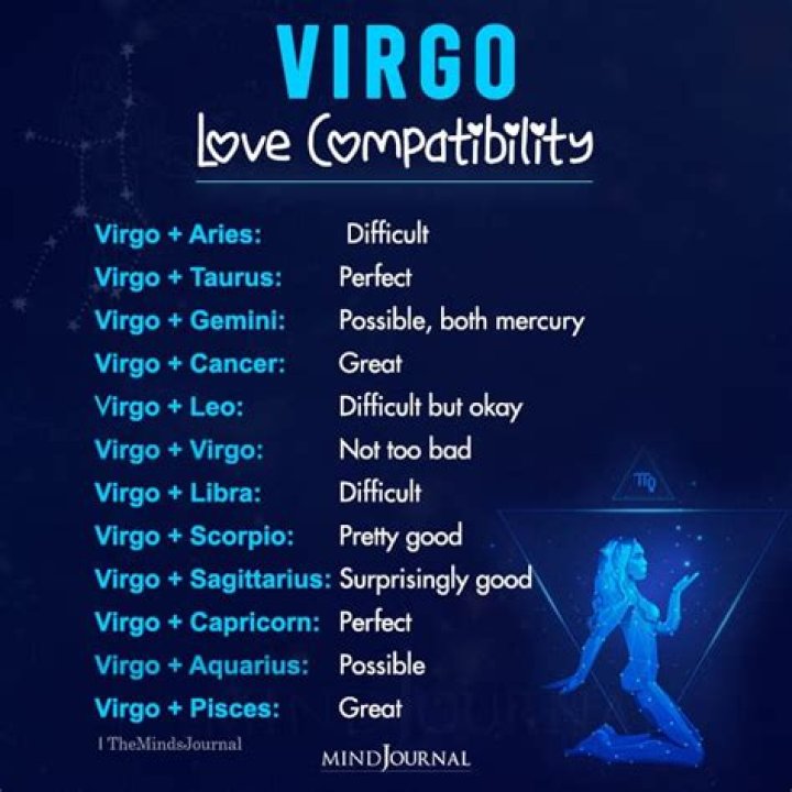 Virgo Lover - Find Virgos Love Traits