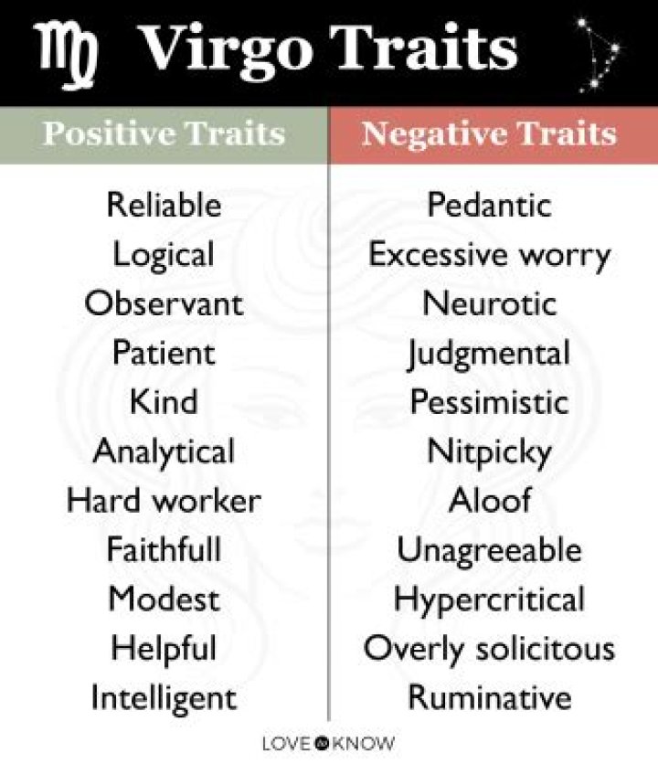 Virgo Traits - Know Virgo Sign Positive and Negitive Traits