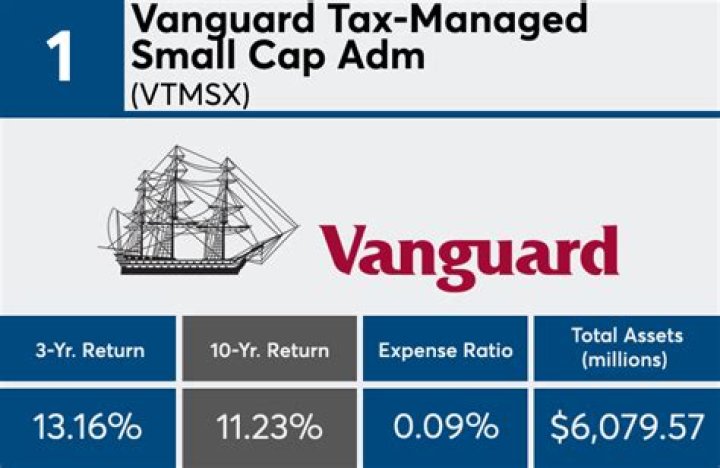 
VTMFX
Vanguard Tax-Managed Balanced Adm
