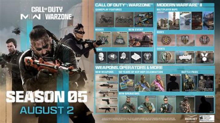 Warzone, Modern Warfare 2 Update