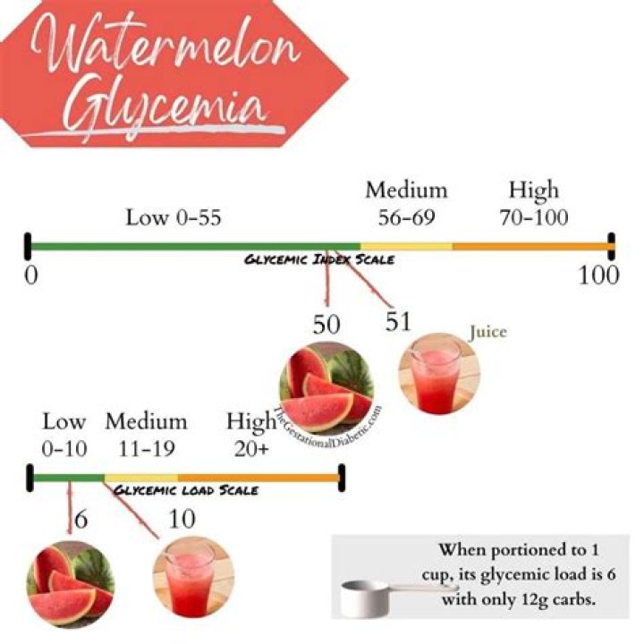 Watermelon Glycemic Index: Nutrition Facts, Weight Loss, Health Benefits