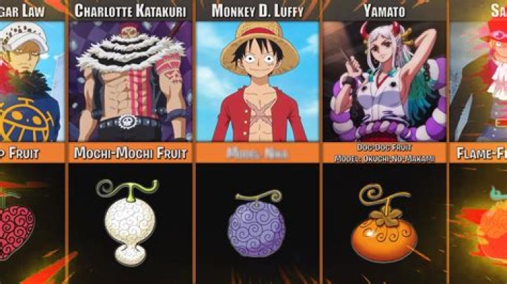 What are Devil Fruits in One Piece and do Shanks, Zoro and Kuro have one?