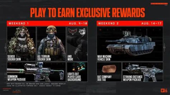 What are the KFC Rewards and How to Get Them