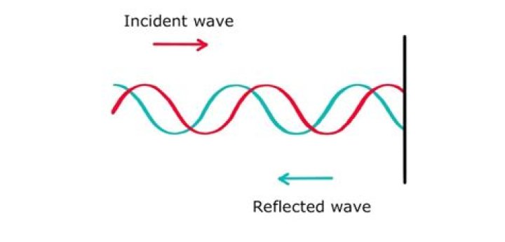 What causes a maximum on a standing wave