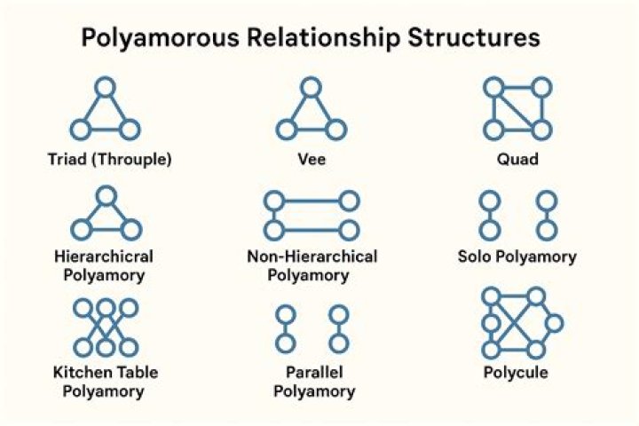 What Does It Mean To Be Solo Polyamorous? 7 Signs You're Suited To Have Several Secondary Partners