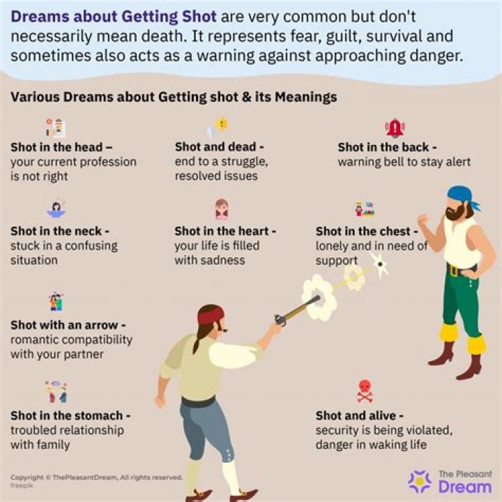 What Dreams About Getting Shot Really Mean, According To An Expert