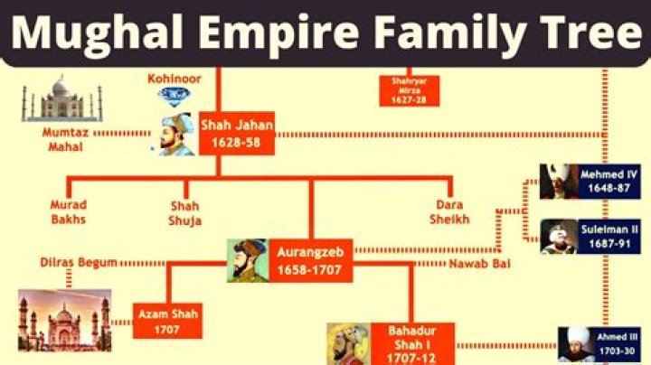 What Happened to Akbar V’s Daughter? Is She Alive?