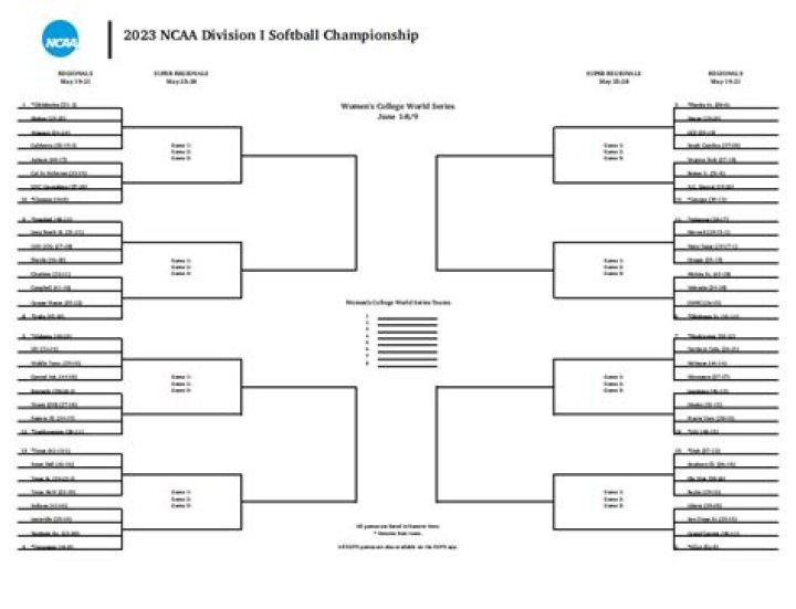 What Hawkeyes baseball needs to do to get back to NCAA regionals