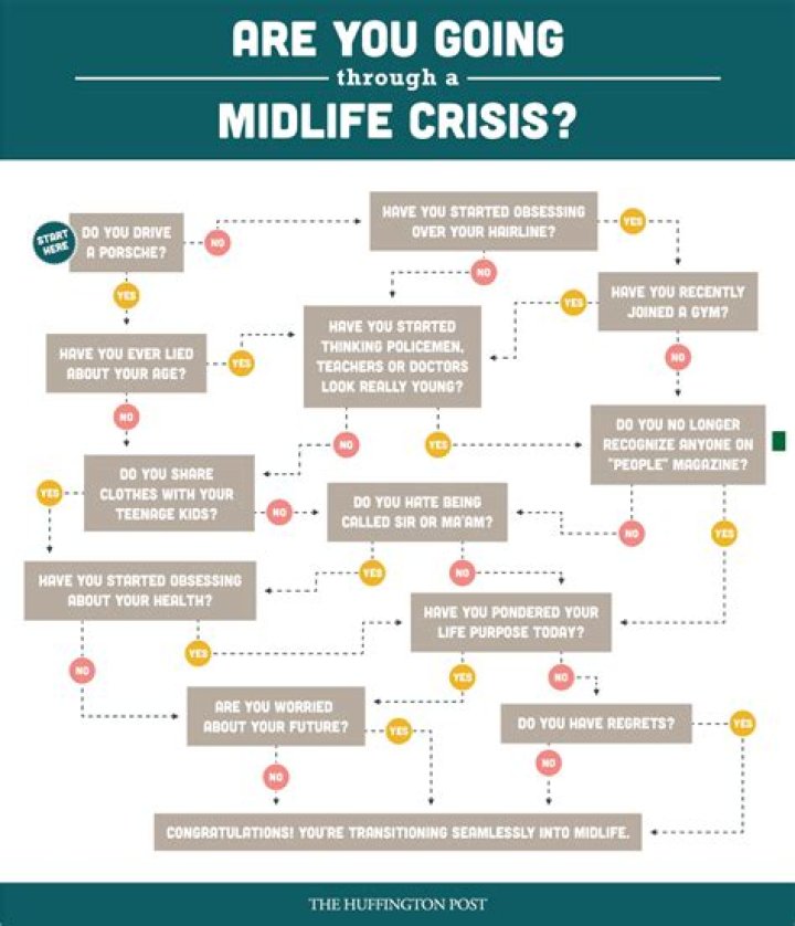 What is a midlife crisis and how to deal with it