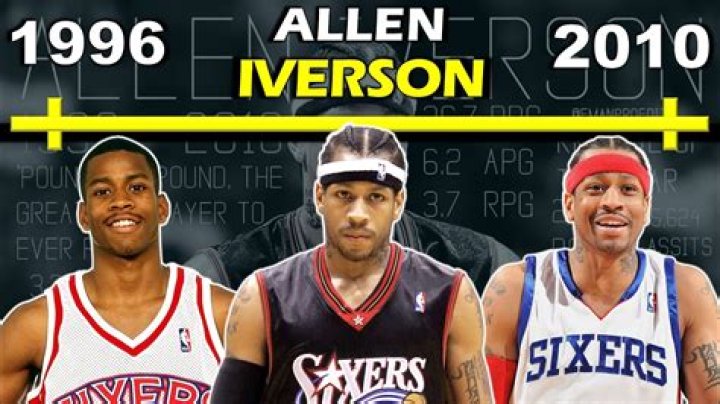 What is allen iversons position